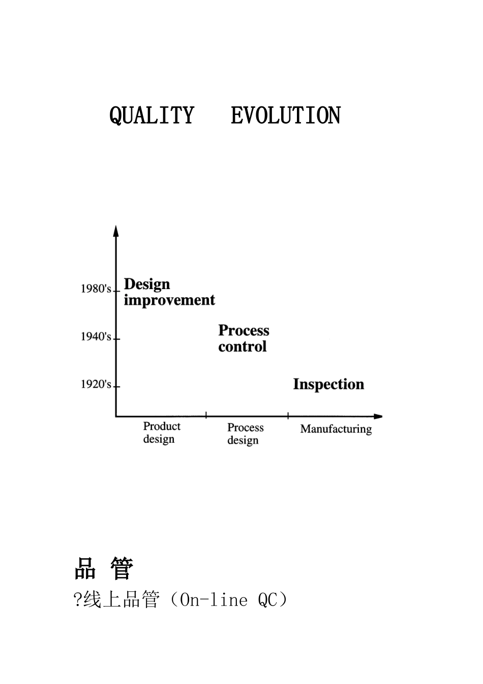 全面品质管理——QUALITY_第2页