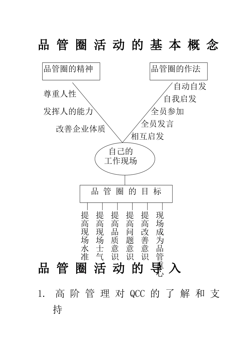 全面品质管理——TQM的概念与实施_第2页