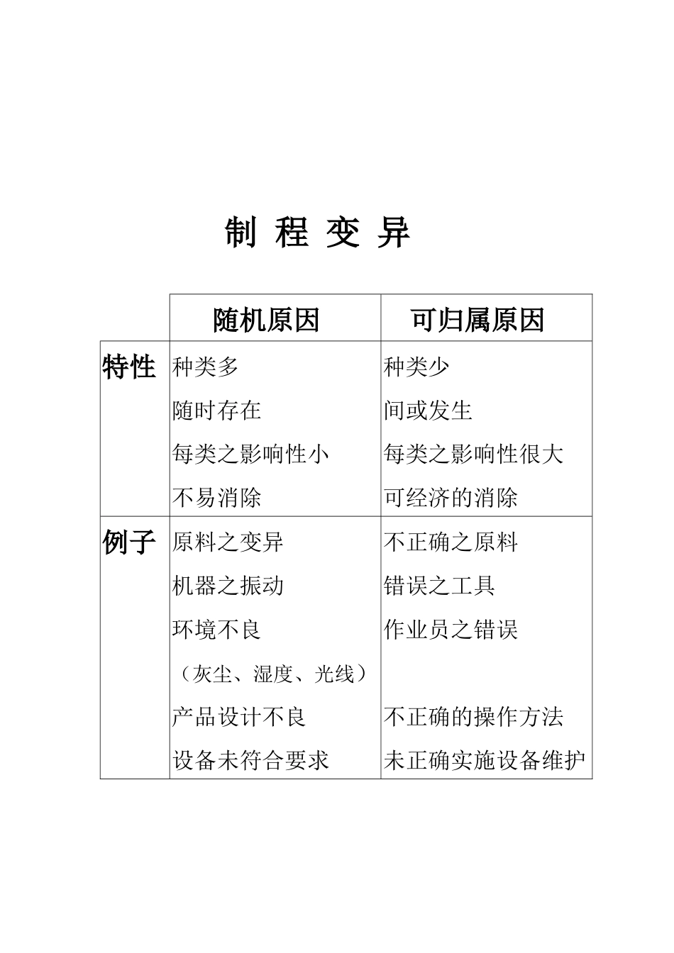 全面品质管理——统计品质管制管制图_第3页
