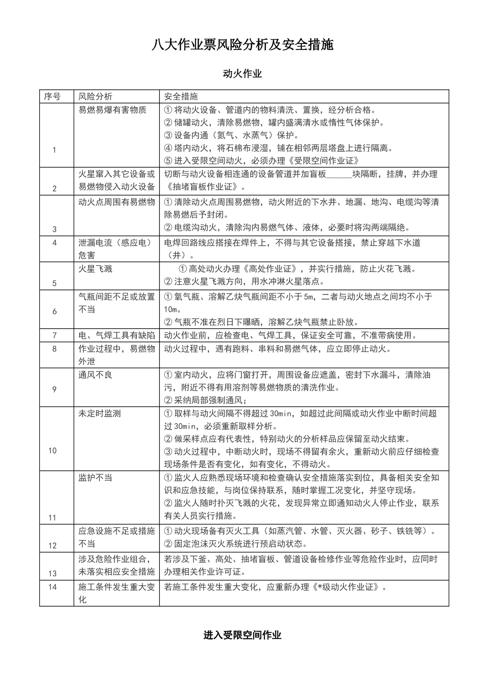 八大作业票风险分析及安全措施_第1页
