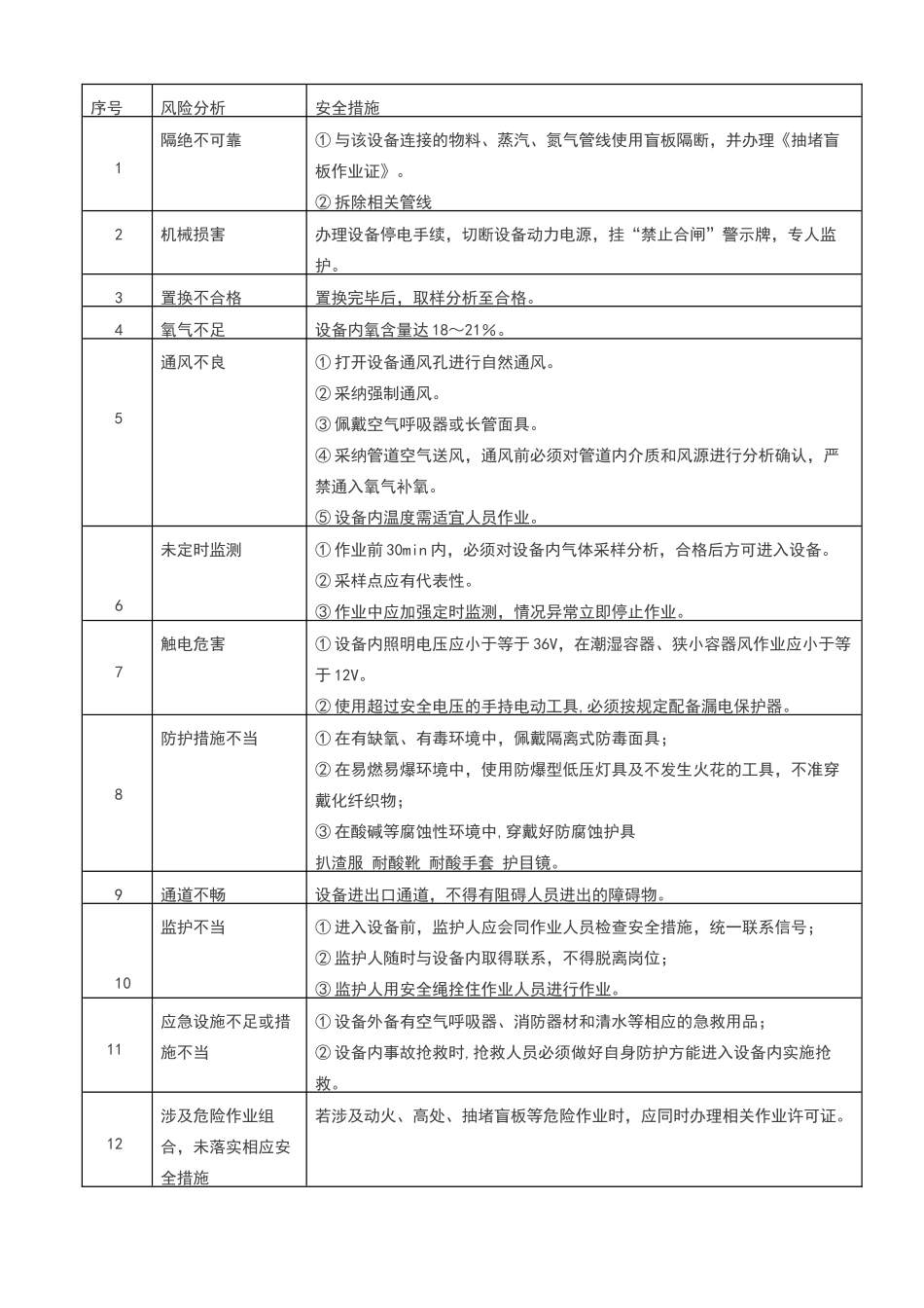 八大作业票风险分析及安全措施_第2页
