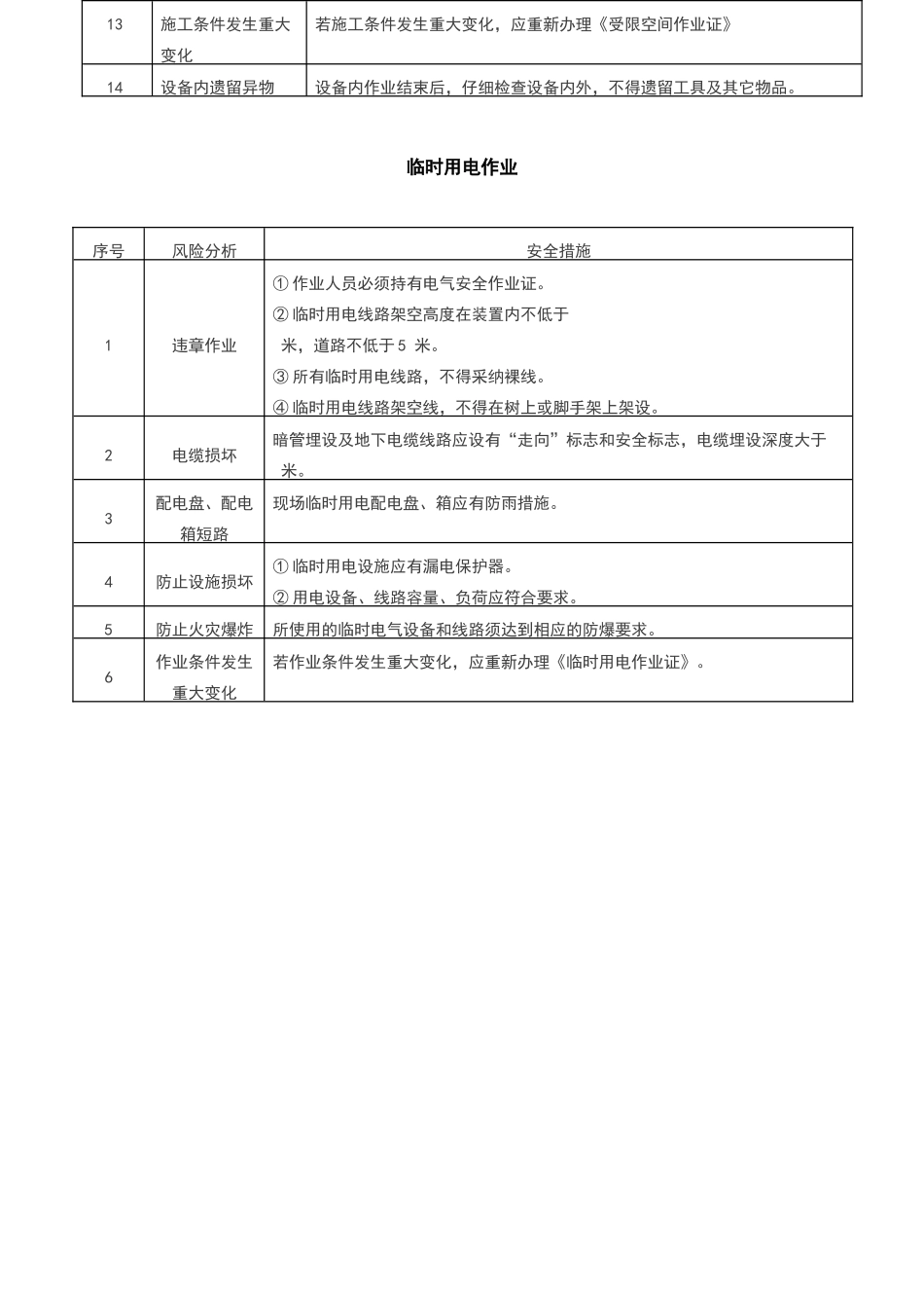 八大作业票风险分析及安全措施_第3页