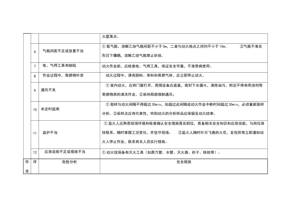 八大危险作业及安全分析_第2页
