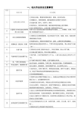 八大安全作业安全注意事项