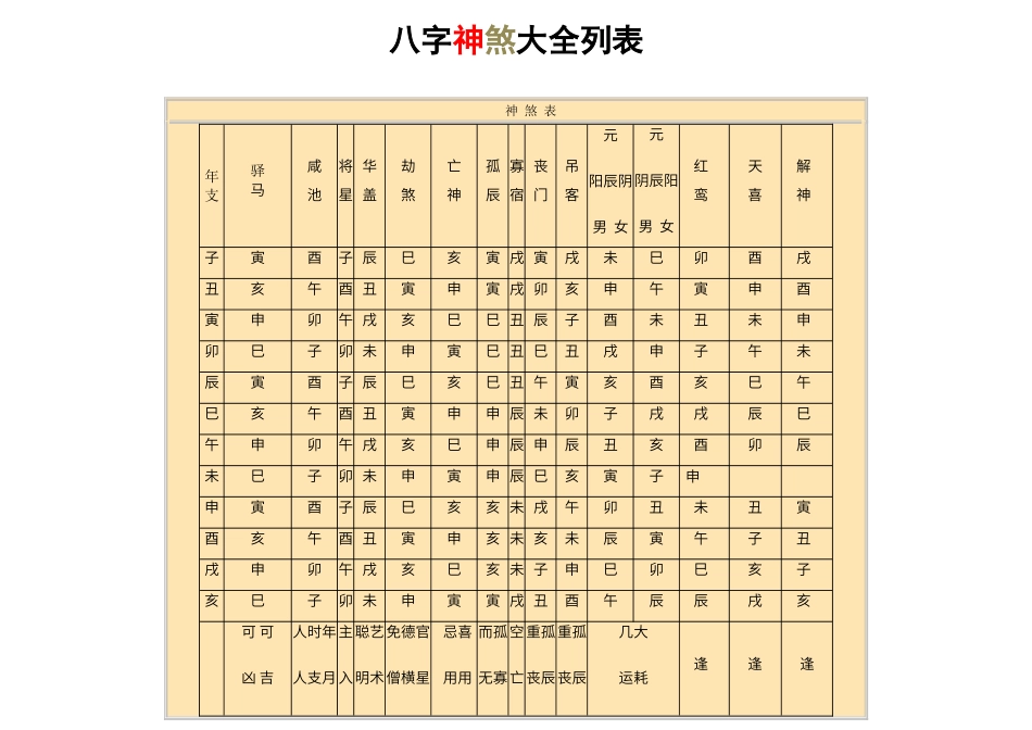 八字神煞大全列表_第1页