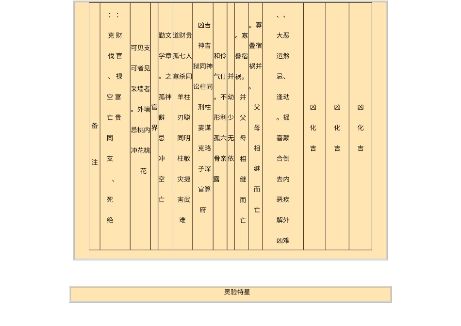 八字神煞大全列表_第2页
