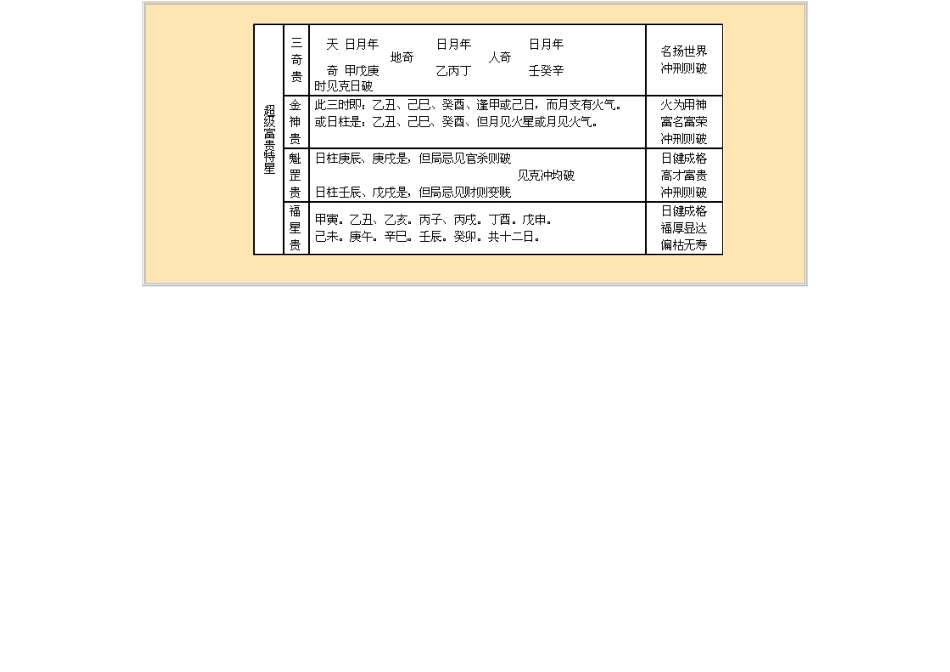 八字神煞大全列表_第3页