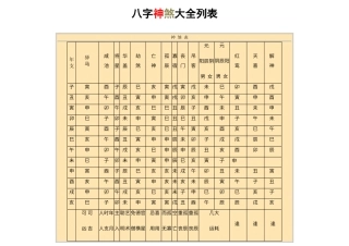 八字神煞大全列表