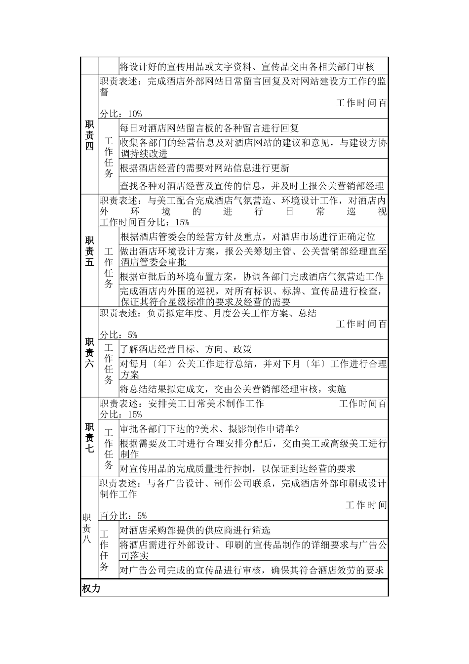 公关策划主管岗位说明书_第2页