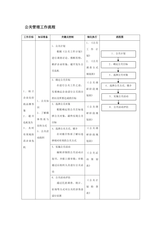 公关管理工作流程