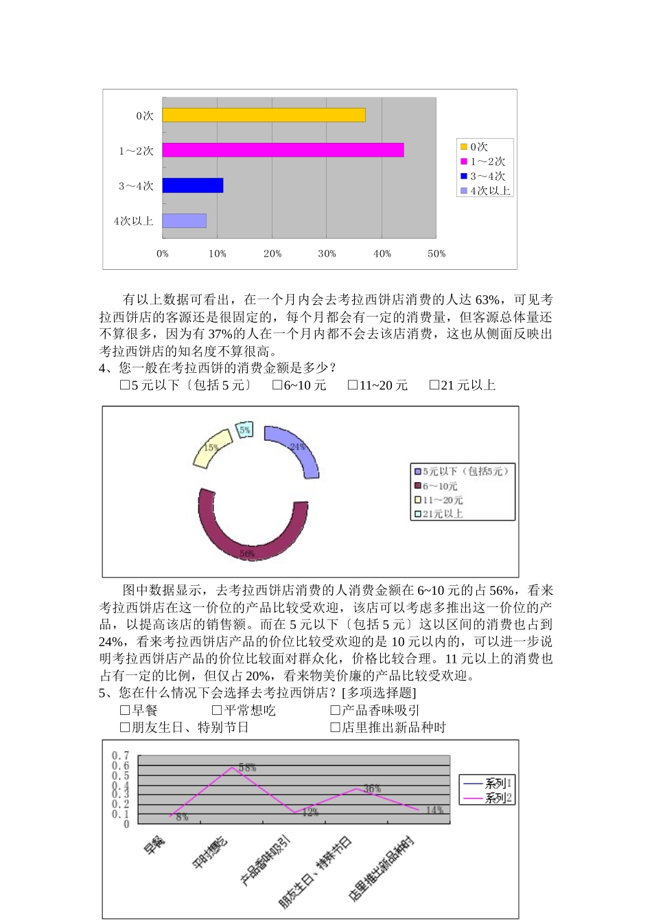 公关调查结果及分析_第2页