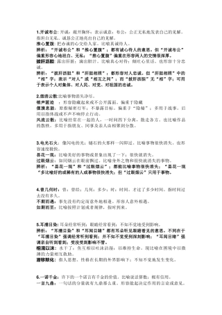 高中语文：105组高考语文常考易错成语辨析