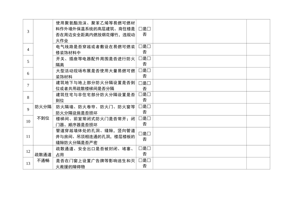 社会单位消防安全风险自查评估报告表2_第2页