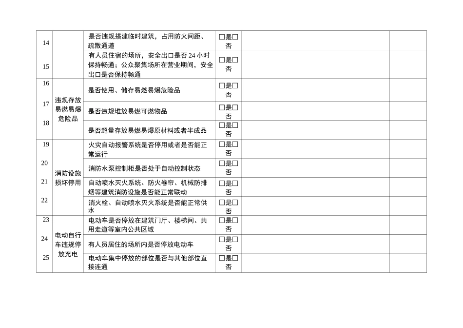 社会单位消防安全风险自查评估报告表2_第3页