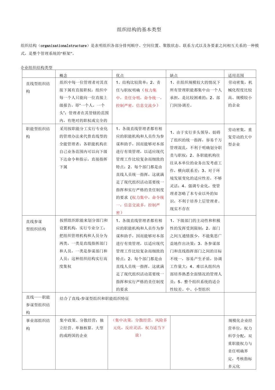 集团公司组织结构类型_第1页