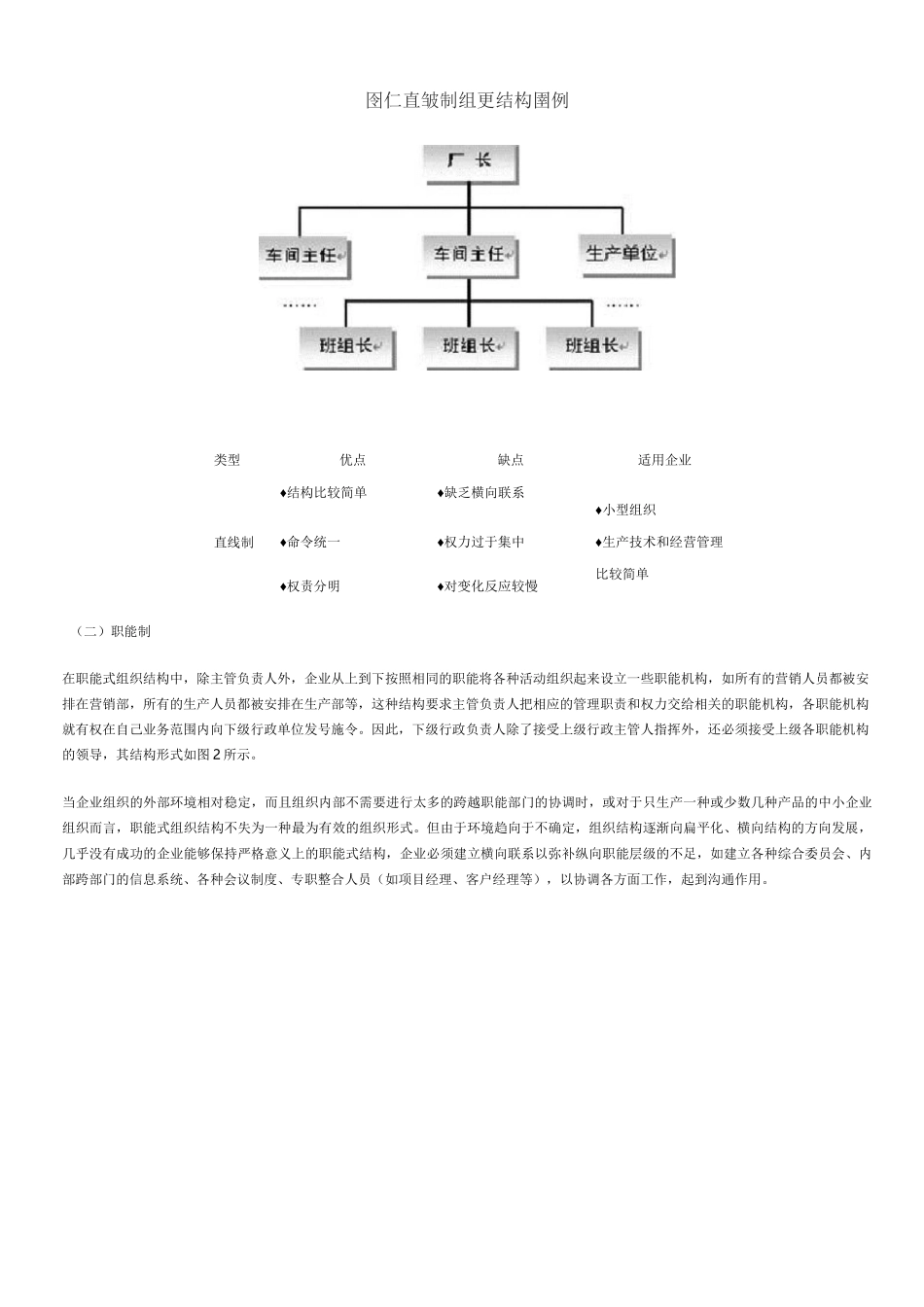 集团公司组织结构类型_第3页