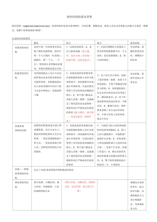 集团公司组织结构类型