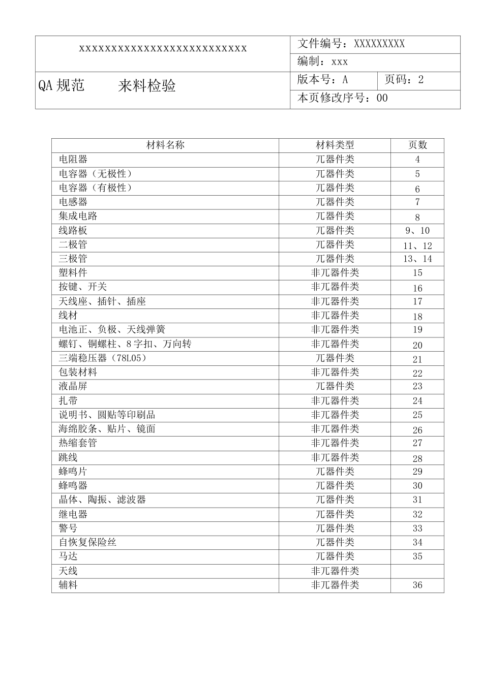 电子元件来料检验标准._第2页