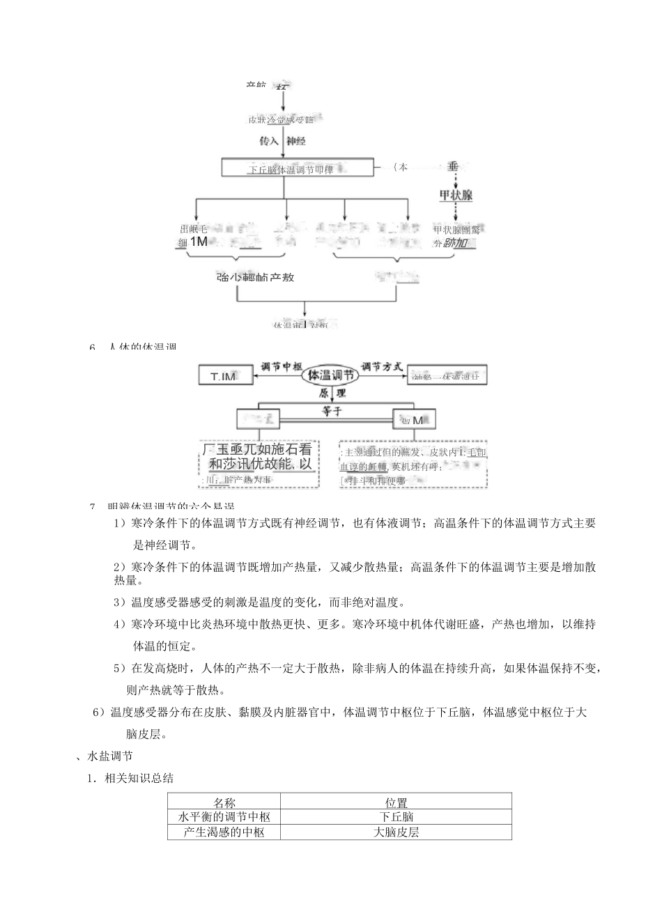 体温调节和水盐平衡调节-高考生物真题专题分类汇编_第3页