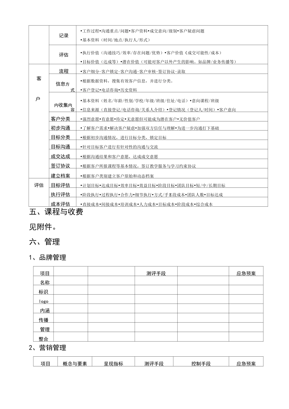 培训机构运营方案成本核算_第3页