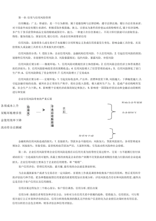 信用风险管理