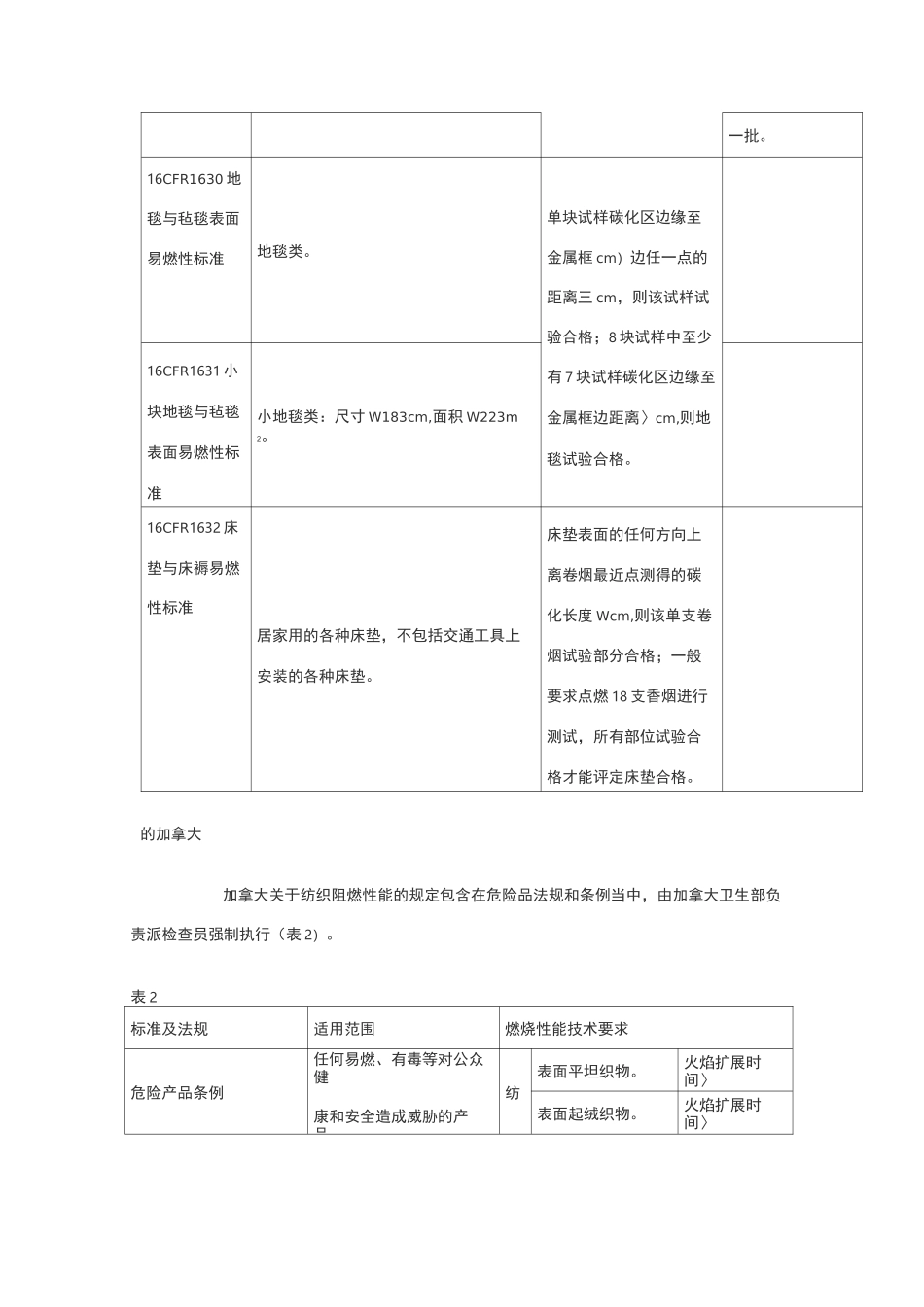 纺织品阻燃的测试标准和方法_第3页