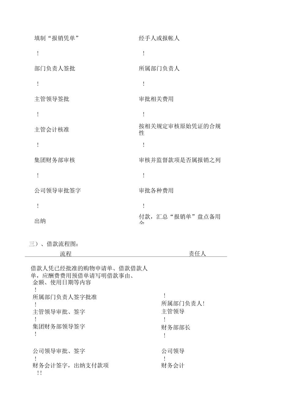 房地产企业的财务流程和内部控制_第2页