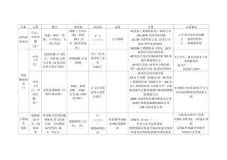 FAG轴承的分类整理