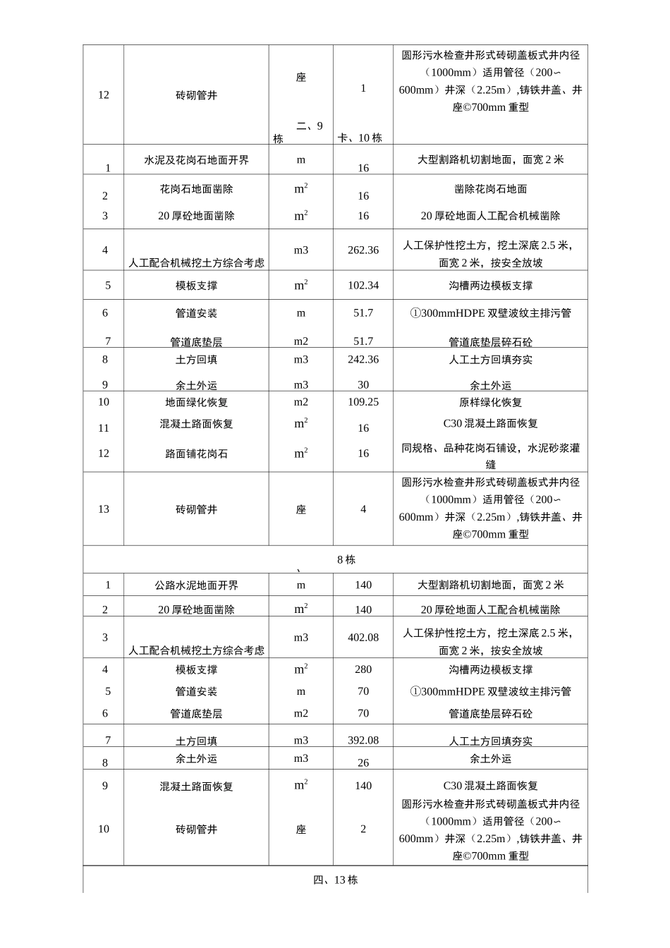 雨污分流改造工程施工合同_第2页