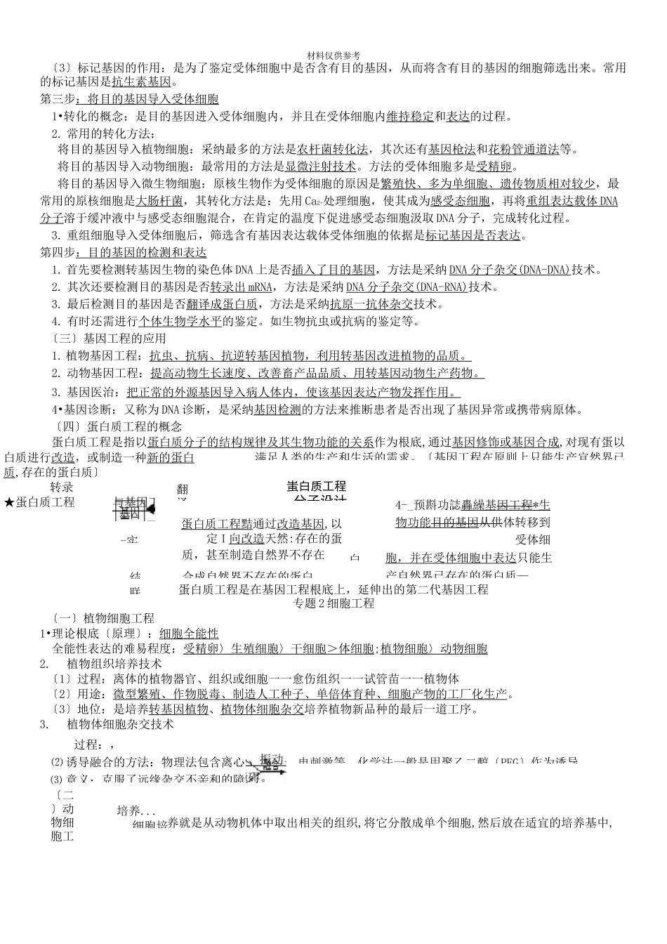 高中生物人教版选修《现代生物科技专题》知识点总结_第3页