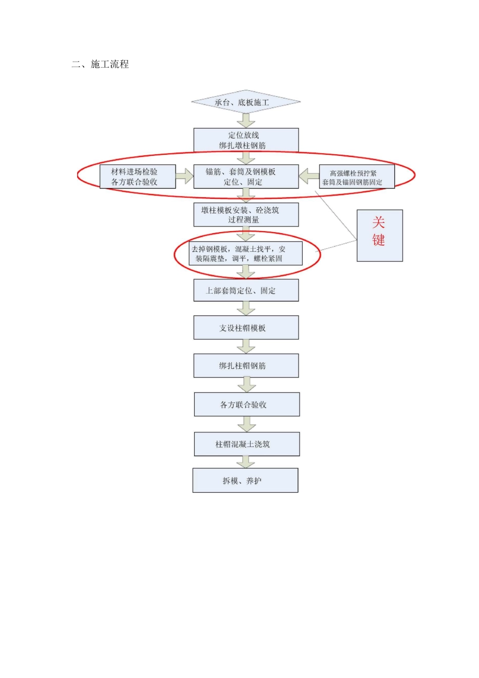 隔震支座安装施工_第3页