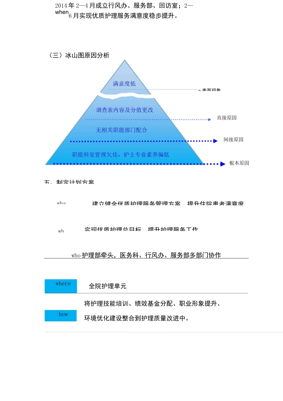 优质护理满意度_第2页