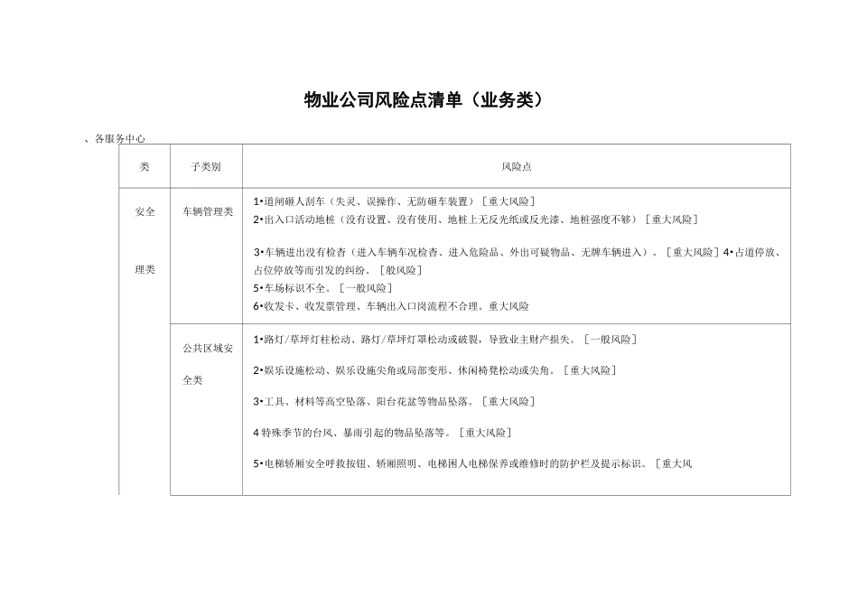 物业公司风险点清单(业务类)_第1页