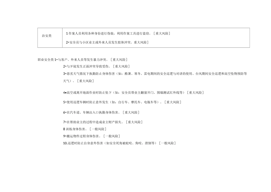 物业公司风险点清单(业务类)_第2页