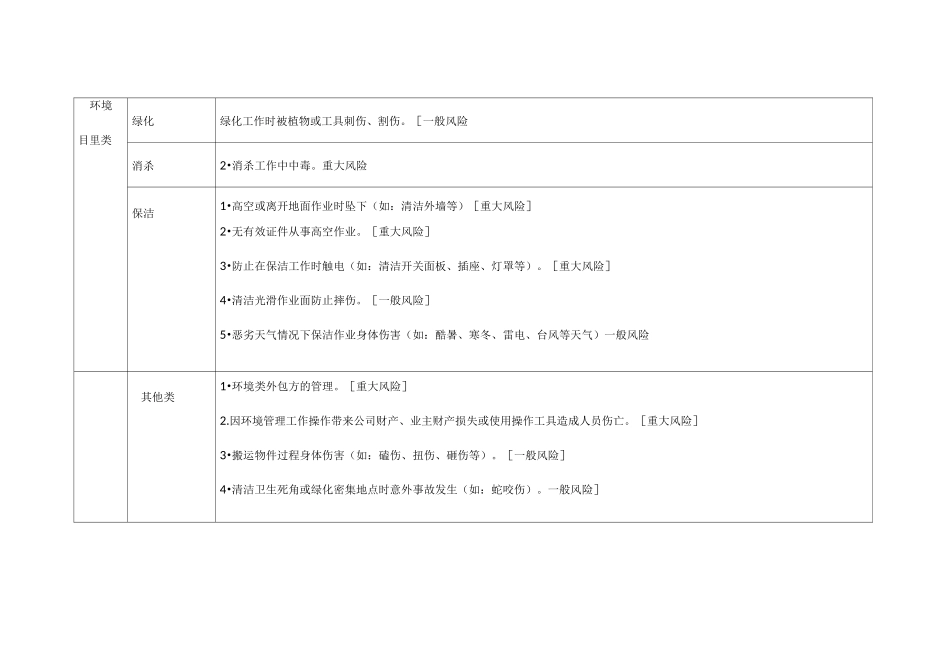 物业公司风险点清单(业务类)_第3页