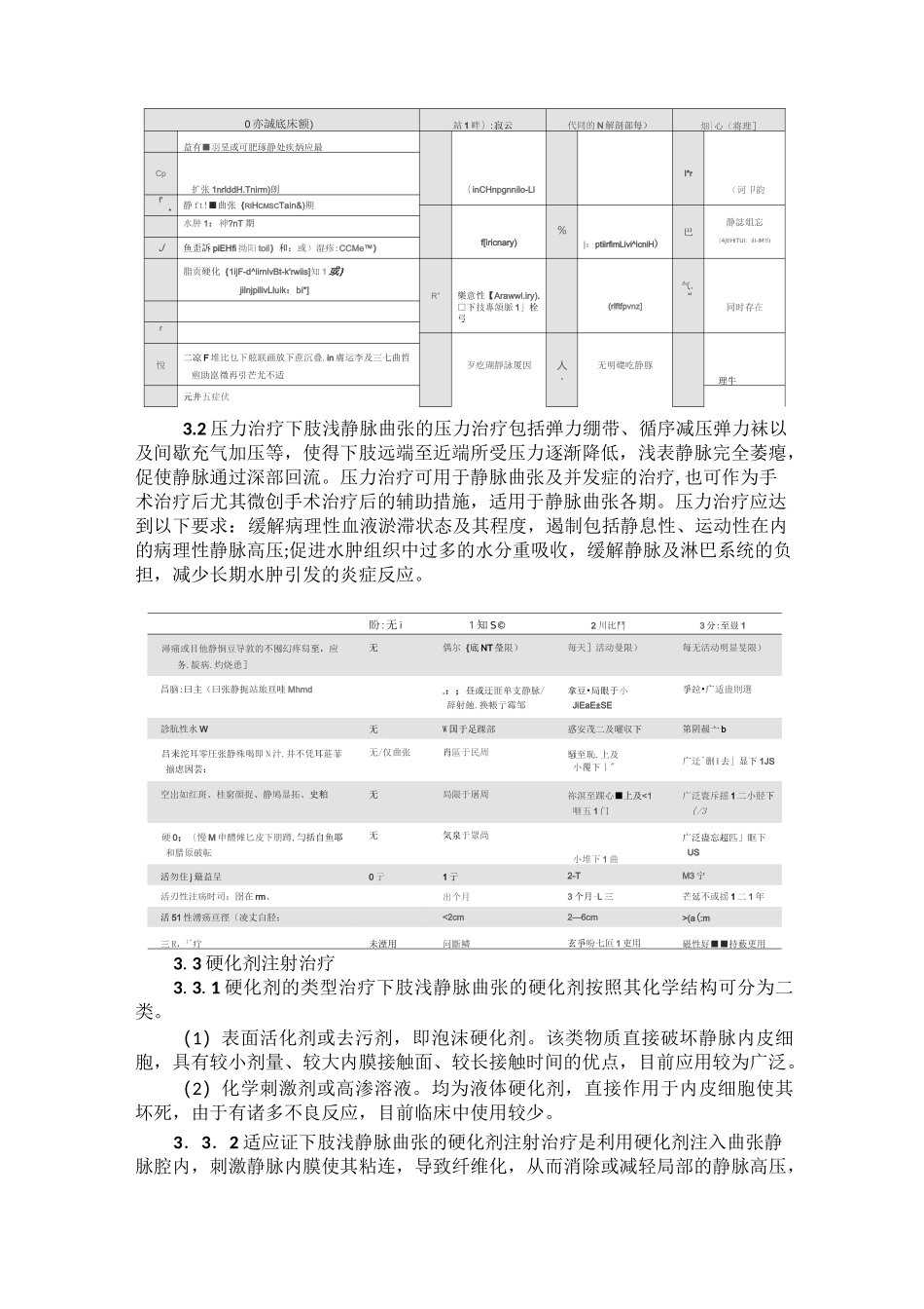 下肢浅静脉曲张诊治共识_第3页