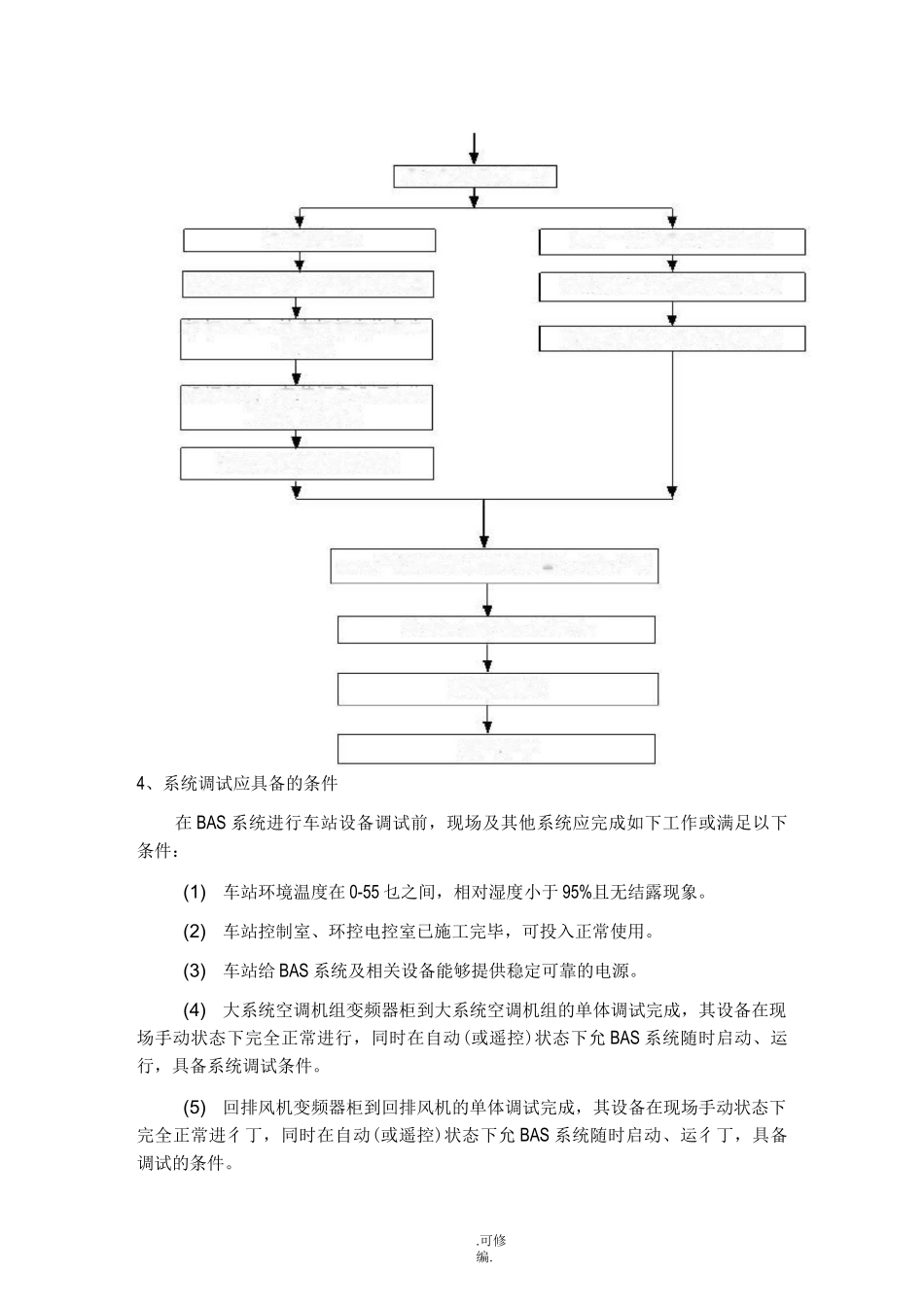 环境及设备监控系统(BAS)试验及调试方案_第2页