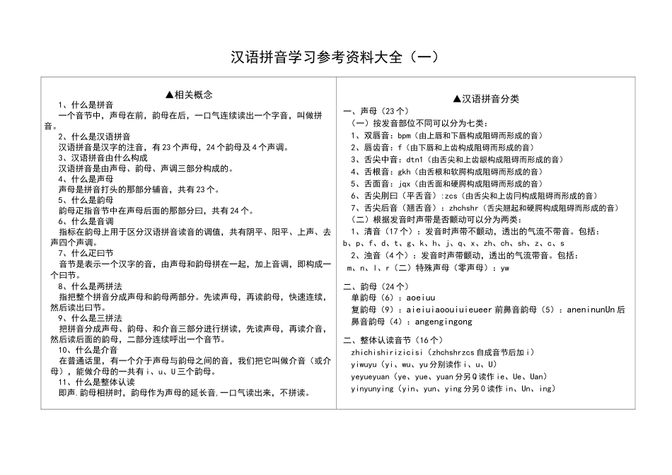 汉语拼音学习参考大全_第1页