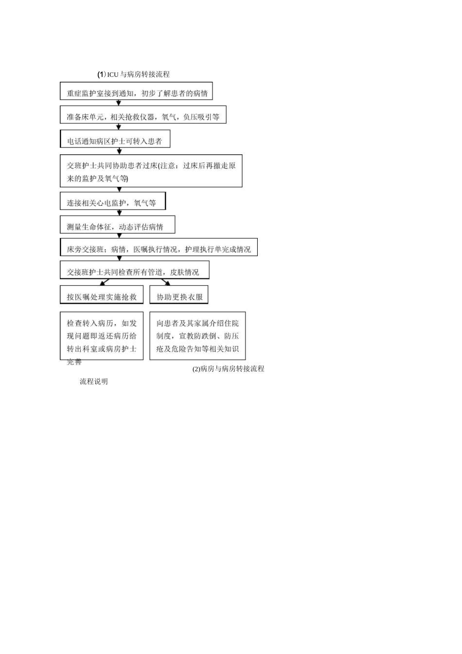病人交接流程_第1页