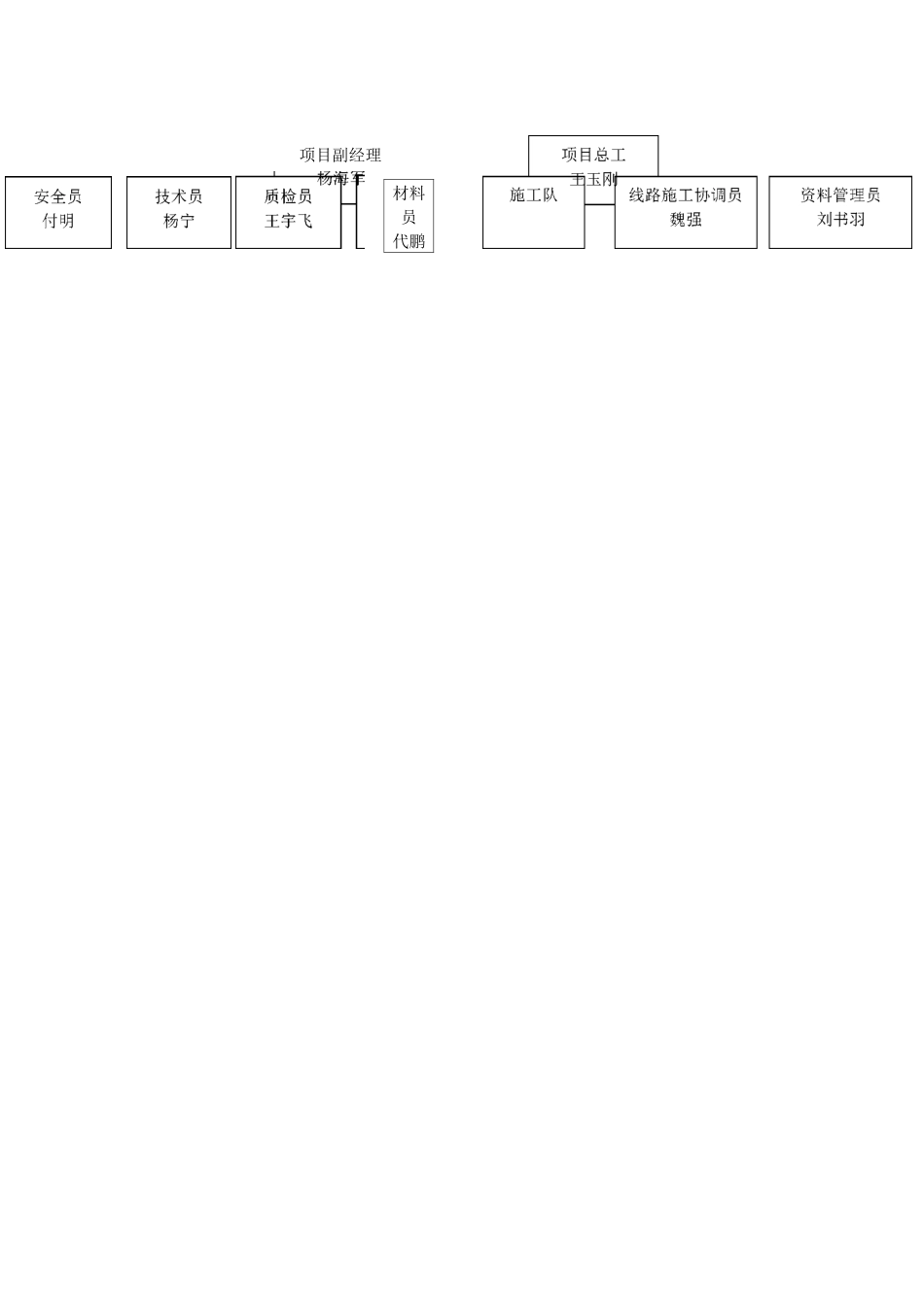 通信光缆工程改造施工方案_第2页