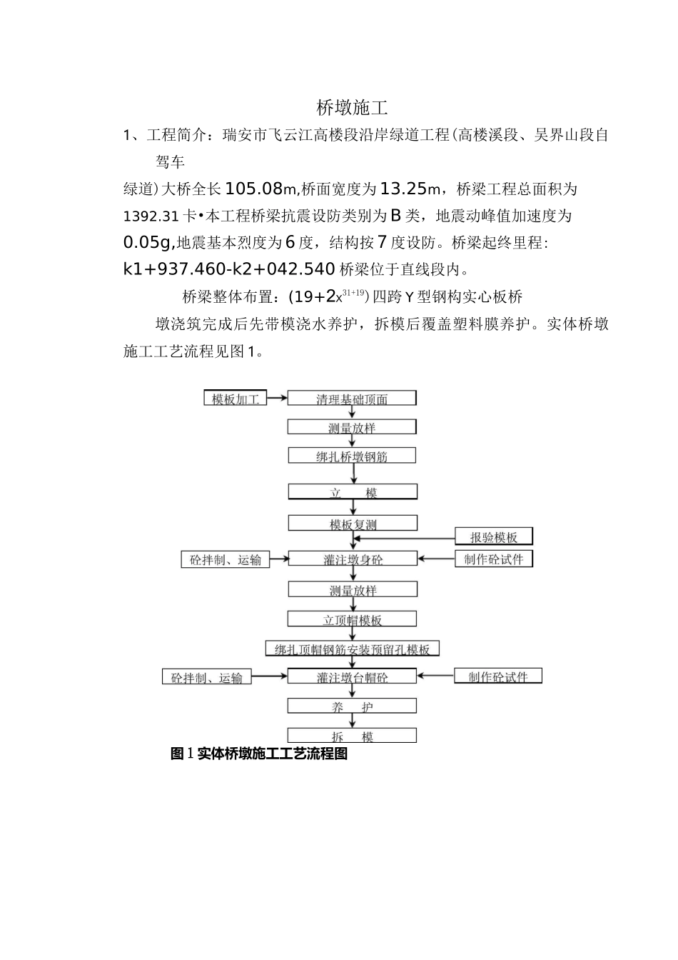 桥墩施工组织设计_第1页