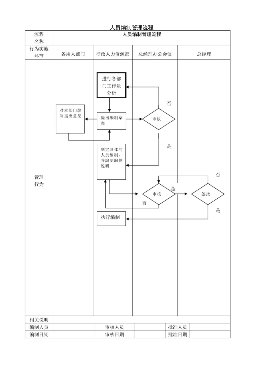 公司管理流程图_第2页