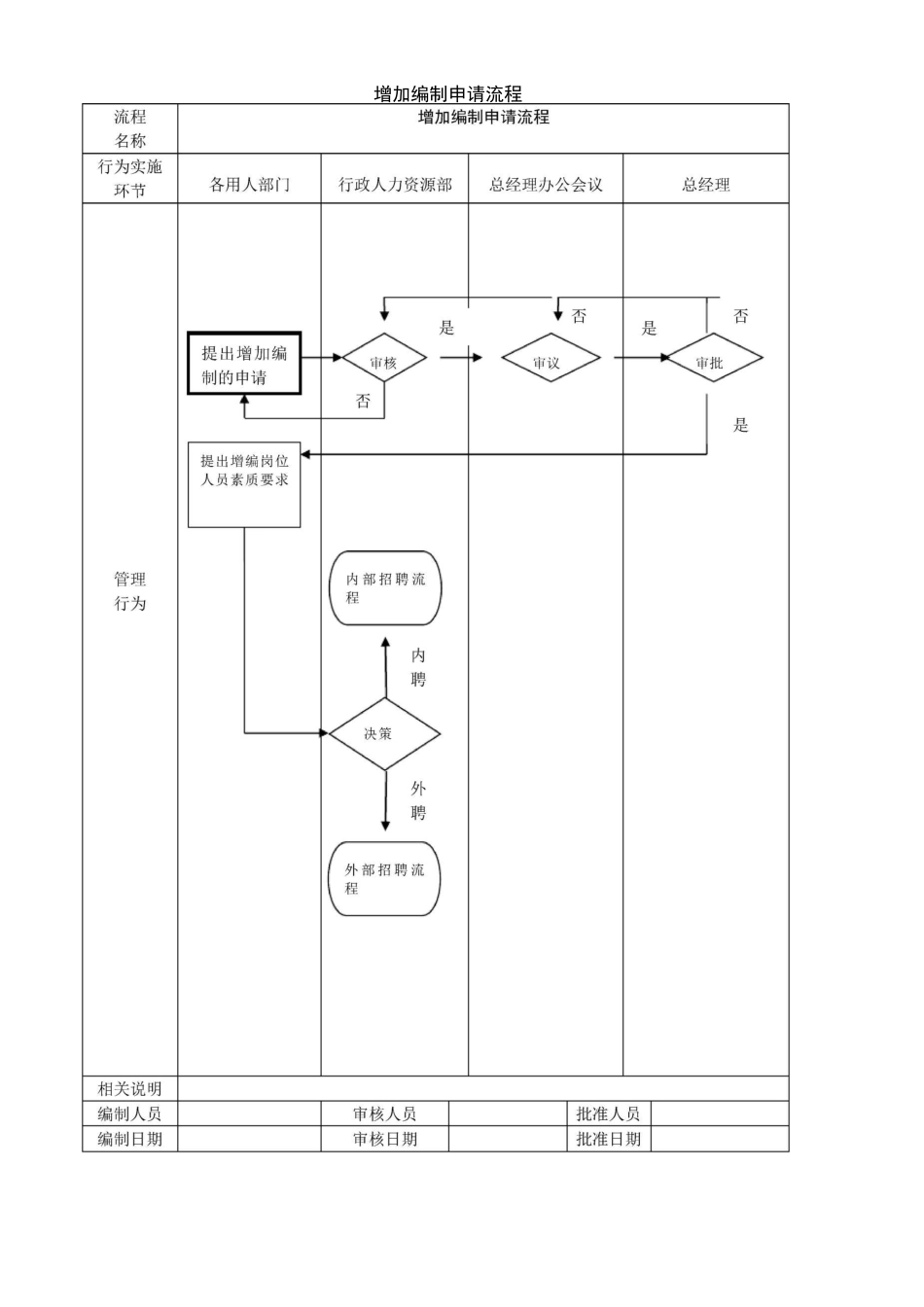 公司管理流程图_第3页
