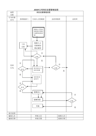 公司管理流程图