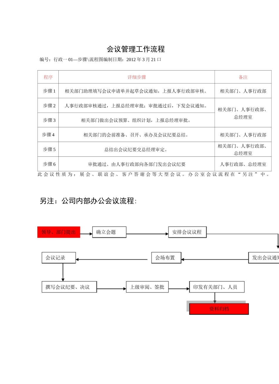 内部管理流程图_第3页