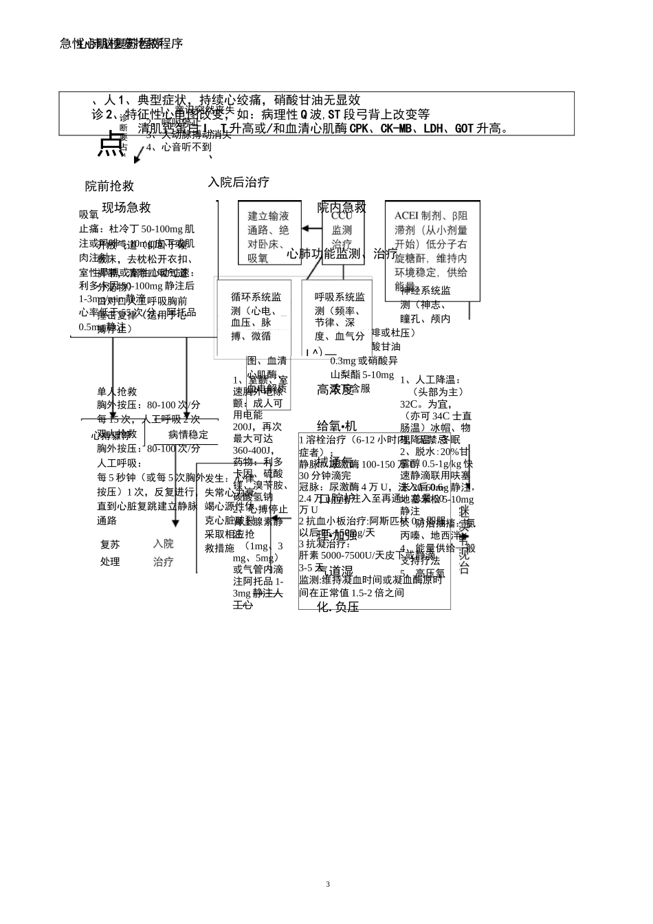 急性左心衰竭抢救程序_第3页