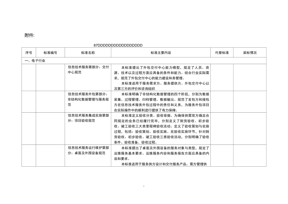 通信行业标准名称及主要内容_第1页