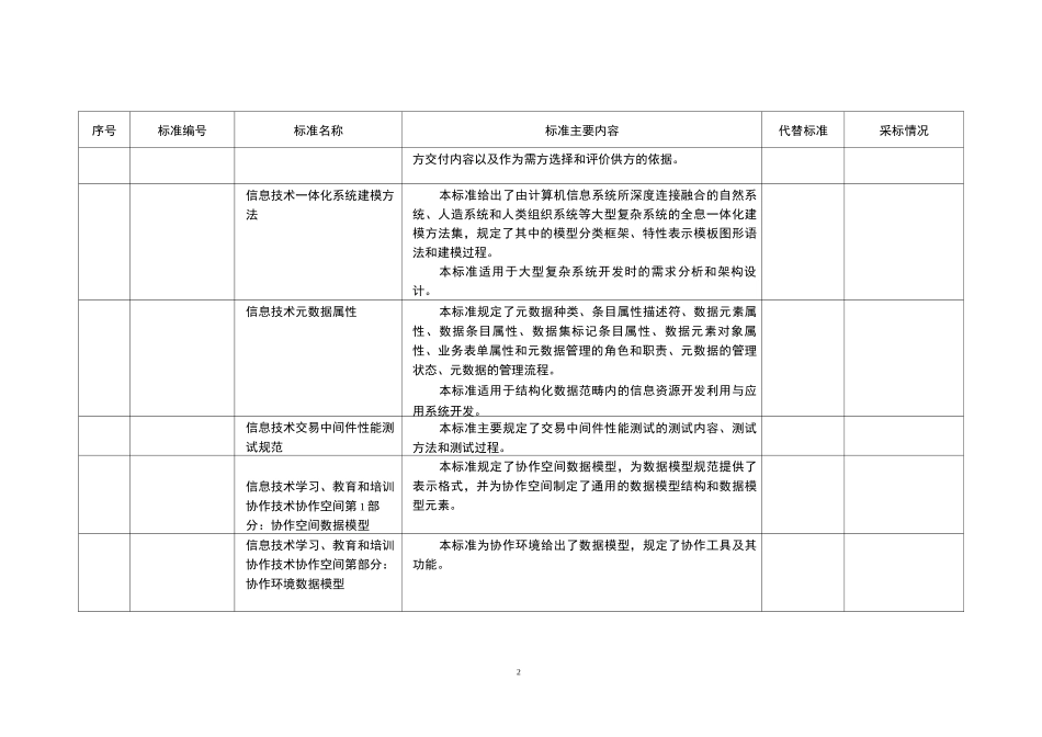 通信行业标准名称及主要内容_第2页