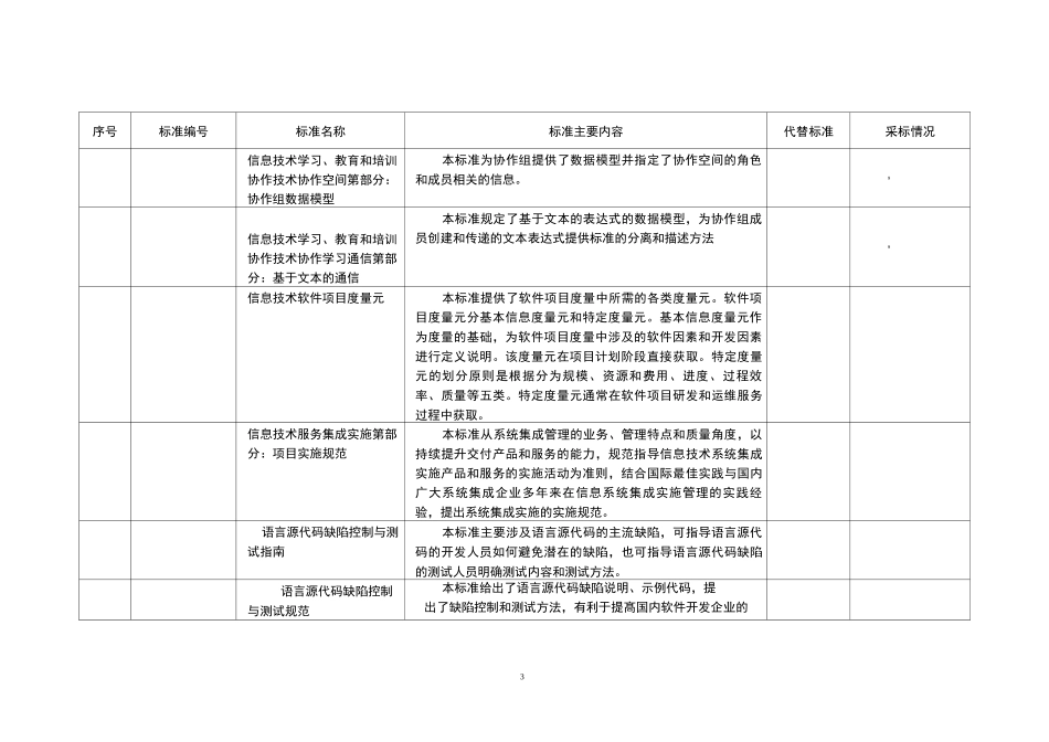 通信行业标准名称及主要内容_第3页