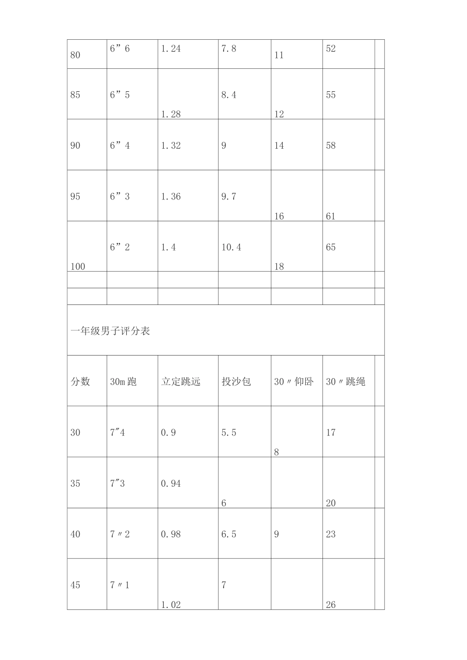 小学一年级体育达标标准_第3页